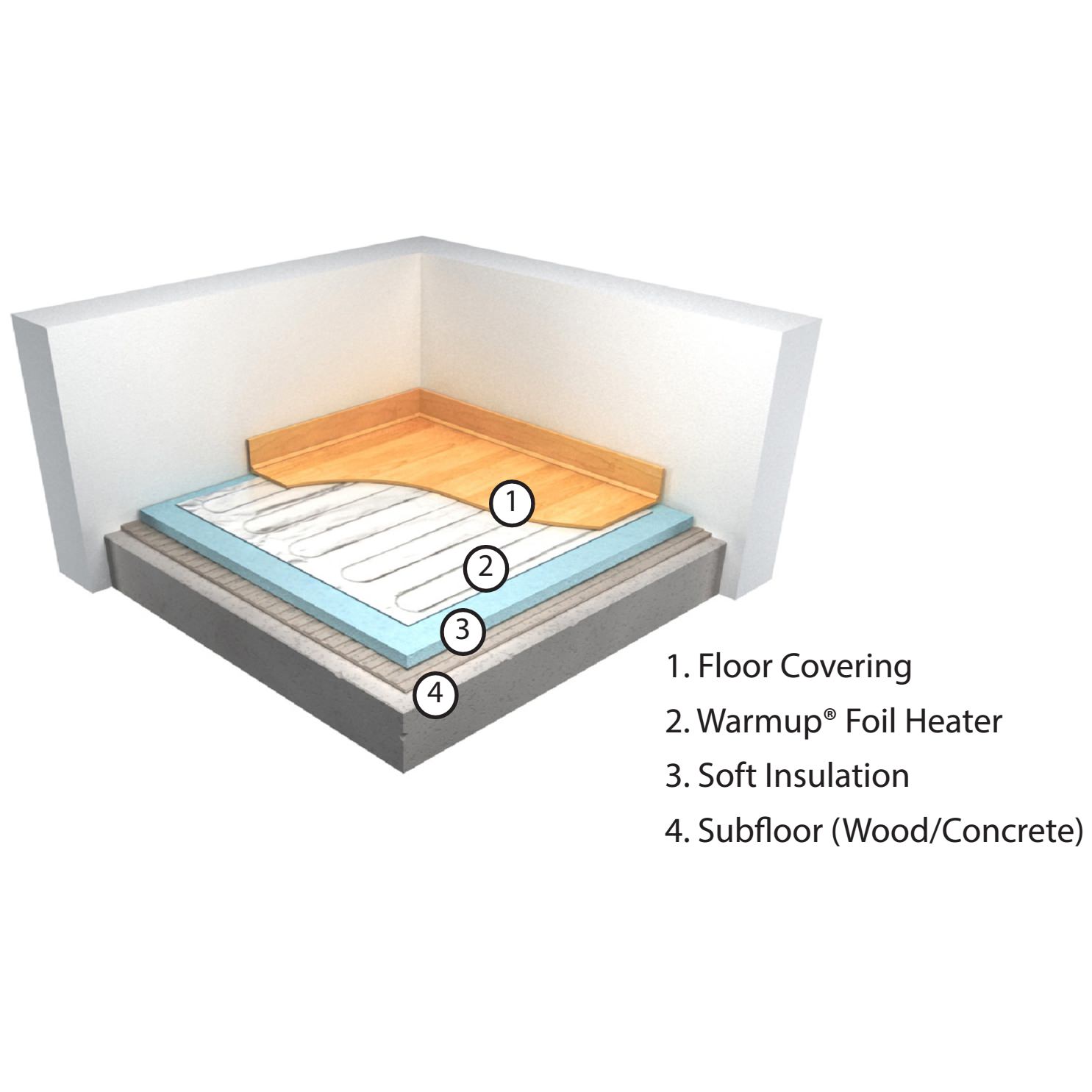 Warmup Electric Foil Underfloor Heating System WLFH140W/140