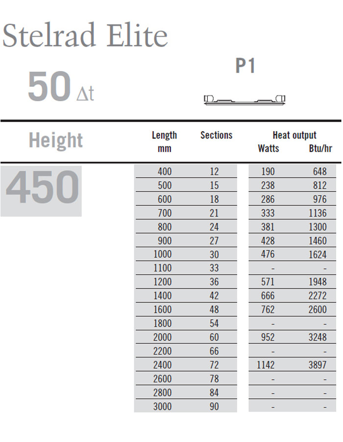 stelrad-elite-p1-single-panel-600mm-wide-x-450mm-high-radiator