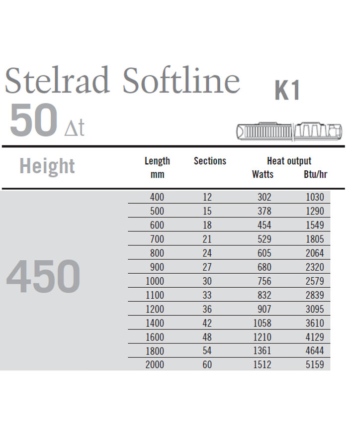 stelrad-softline-k1-single-convector-600mm-wide-x-450mm-radiator