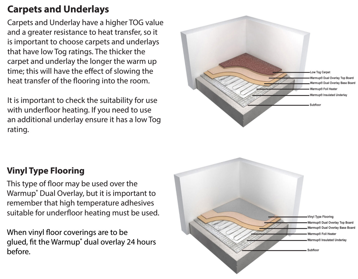 Warmup Dual Overlay For Underfloor, Warm Up Flooring