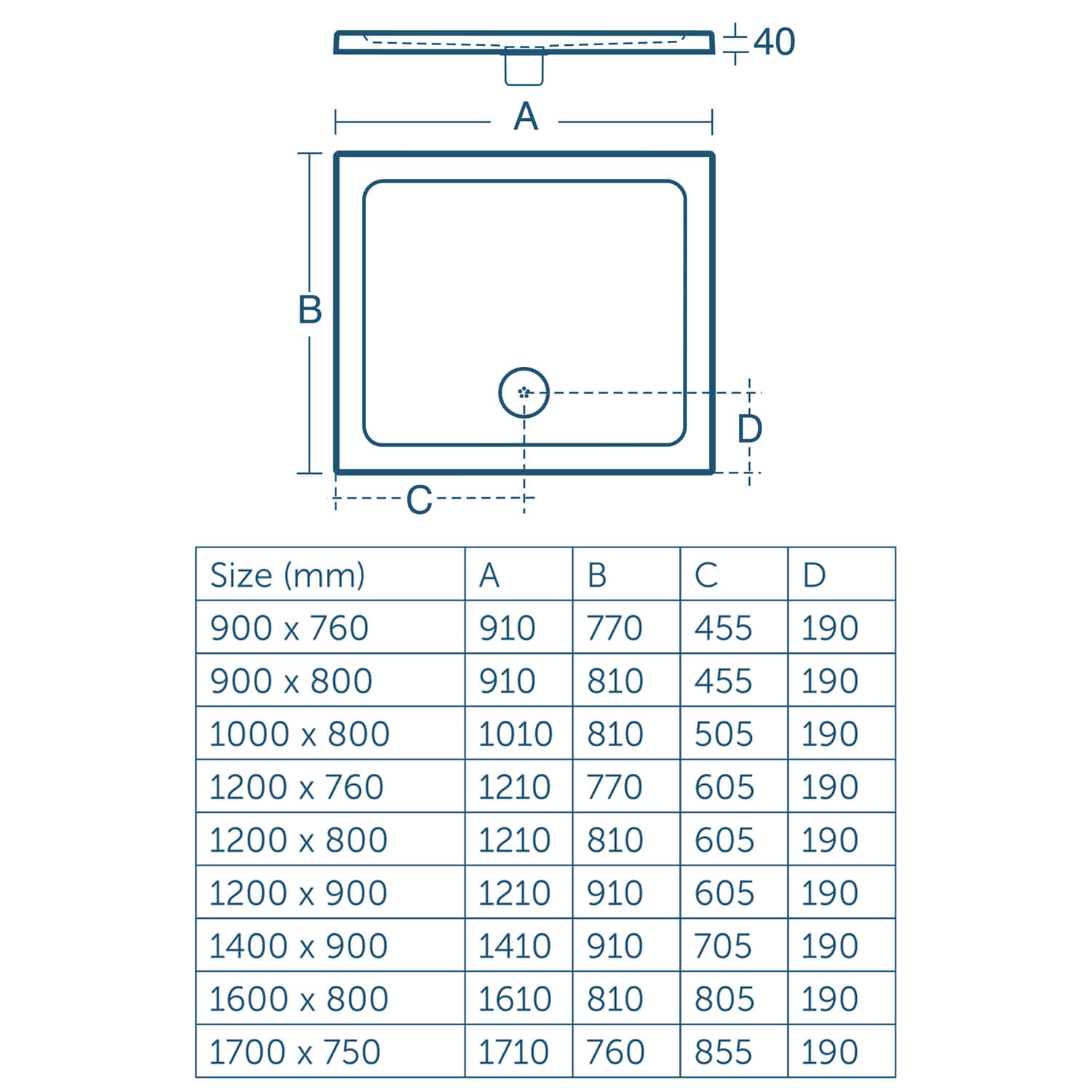 What Is Standard Shower Size