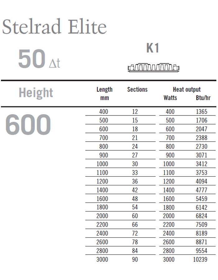 Stelrad Elite K1 Single Convector 2200mm Wide x 600mm Radiator